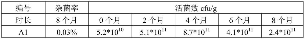 Inoculant carrier, preparation method and application thereof and preparation method for lactobacillus solid inoculant