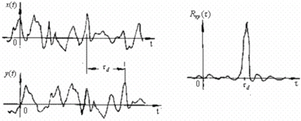 Step counting method, equipment and terminal