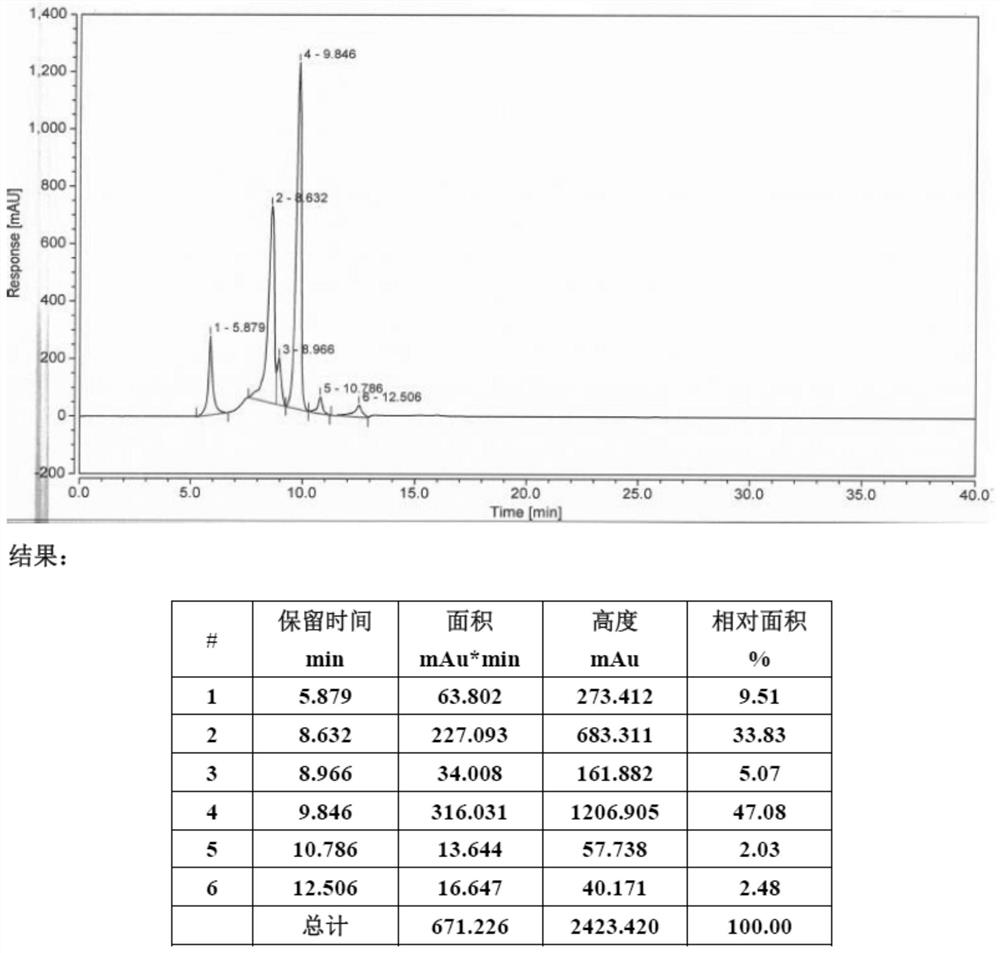 Low-molecular-weight chondroitin sulfate and preparation method thereof