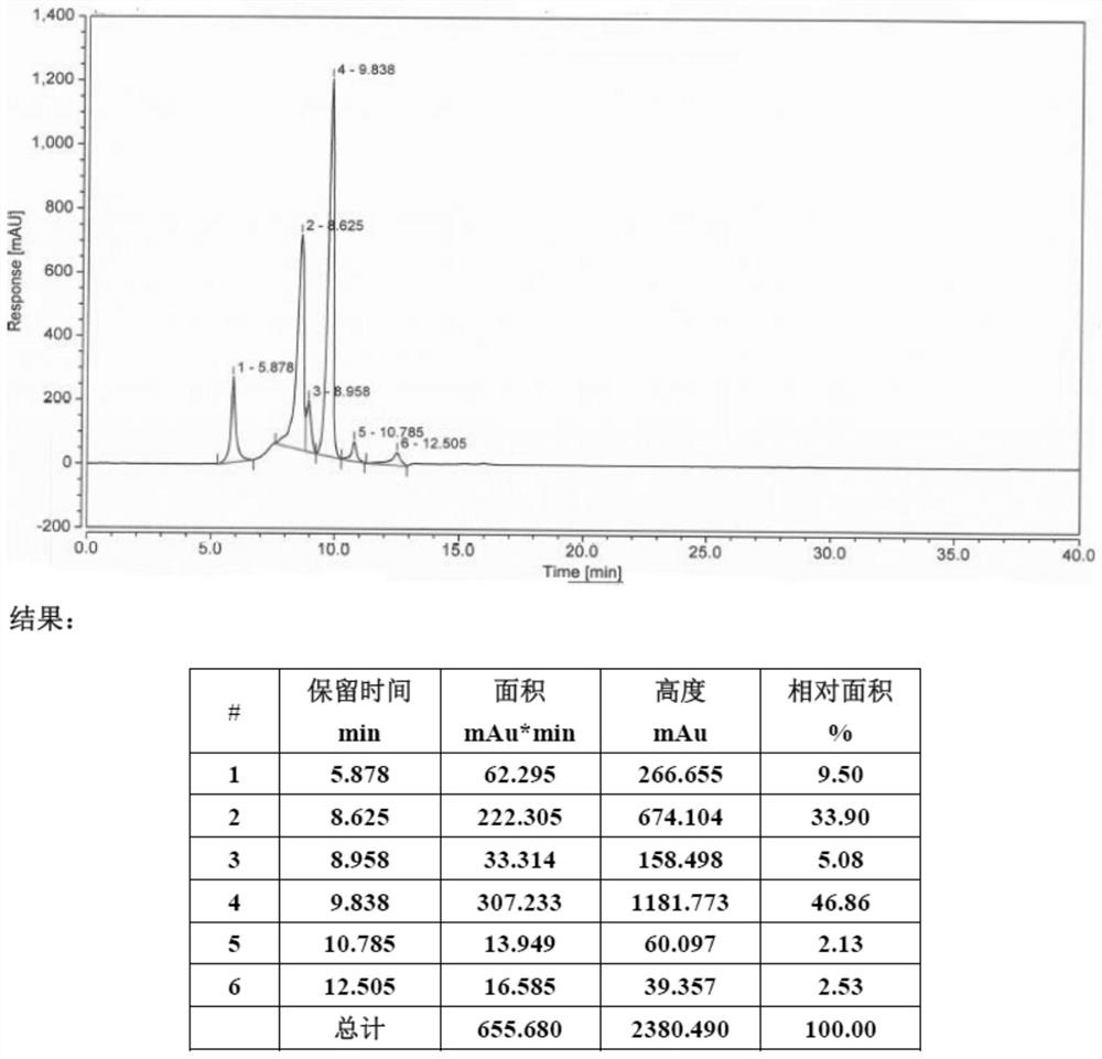 Low-molecular-weight chondroitin sulfate and preparation method thereof