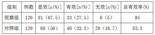 TCM (traditional Chinese medicine) preparation for renal cancer and preparing method thereof