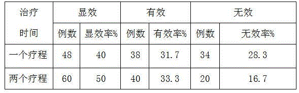 TCM (traditional Chinese medicine) preparation for renal cancer and preparing method thereof