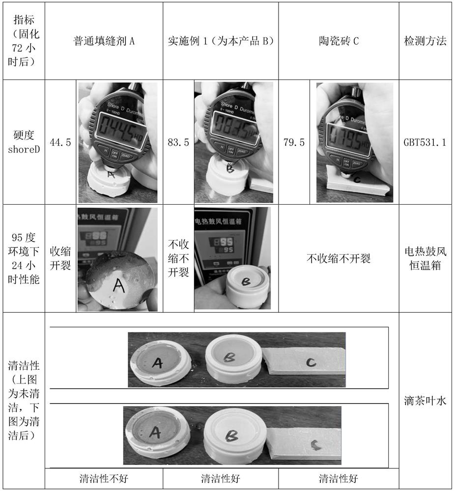 Sealant with high hardness and ceramic-like texture and preparation method thereof