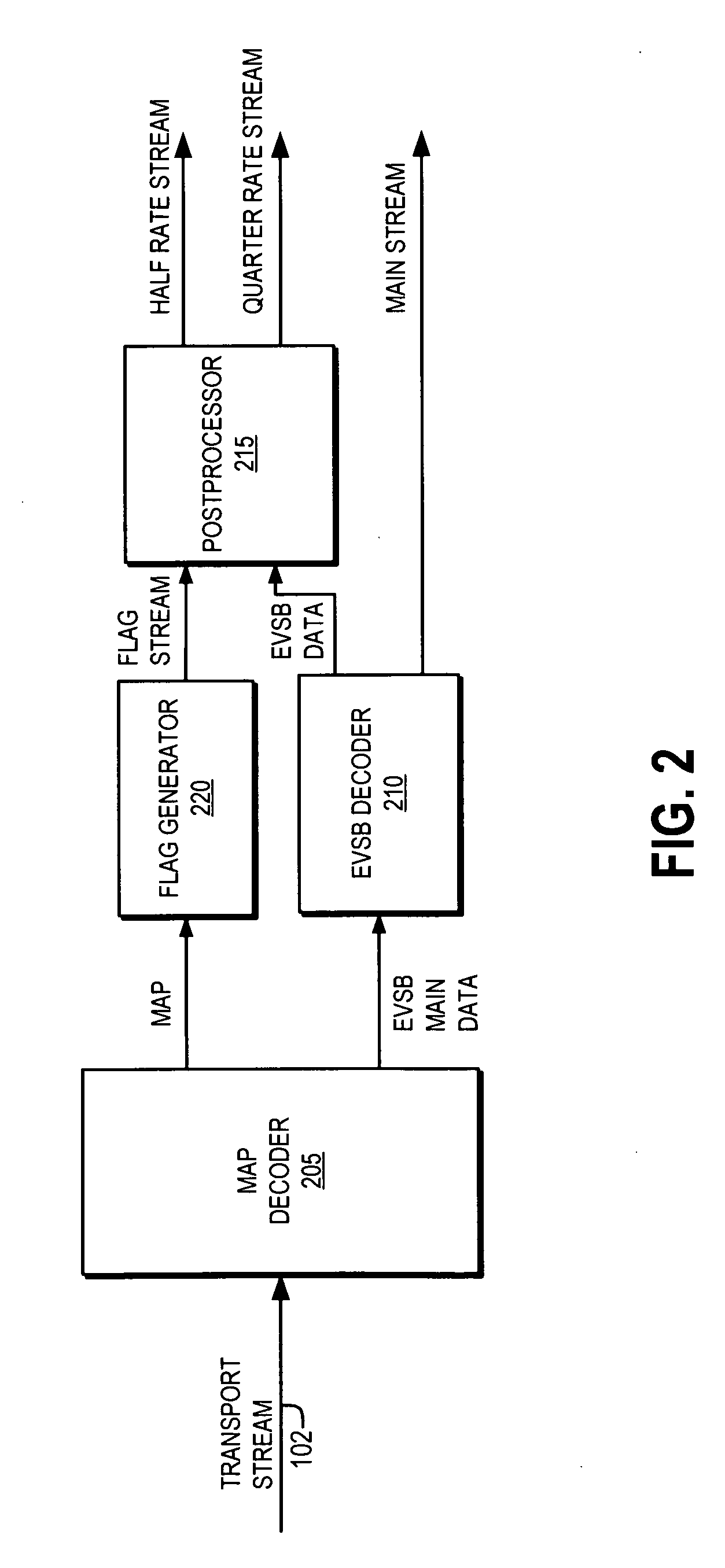 Generating a half rate/quarter rate flag stream for enhanced VSB decoder