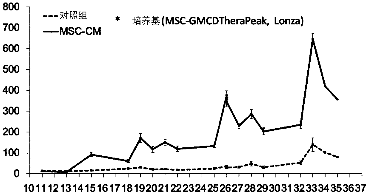 Stratified squamous epithelial cell normal differentiation and maturation promoting agent, epithelial disease therapeutic agent, and stratified squamous epithelial cell normal differentiation and maturation promoting method