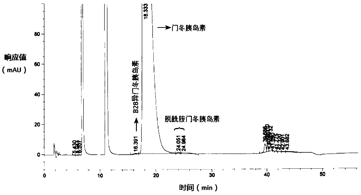 A kind of preparation method of insulin aspart injection