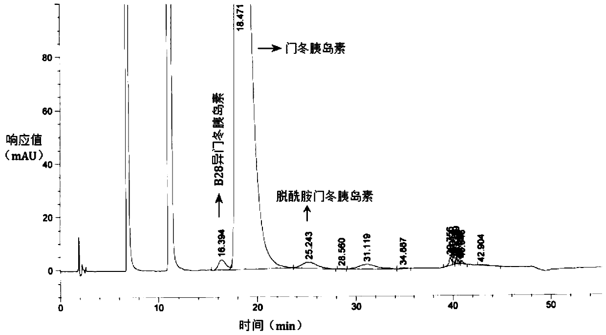 A kind of preparation method of insulin aspart injection