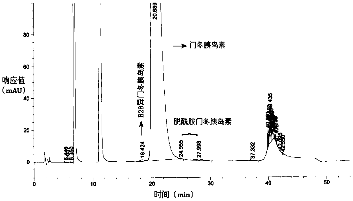 A kind of preparation method of insulin aspart injection