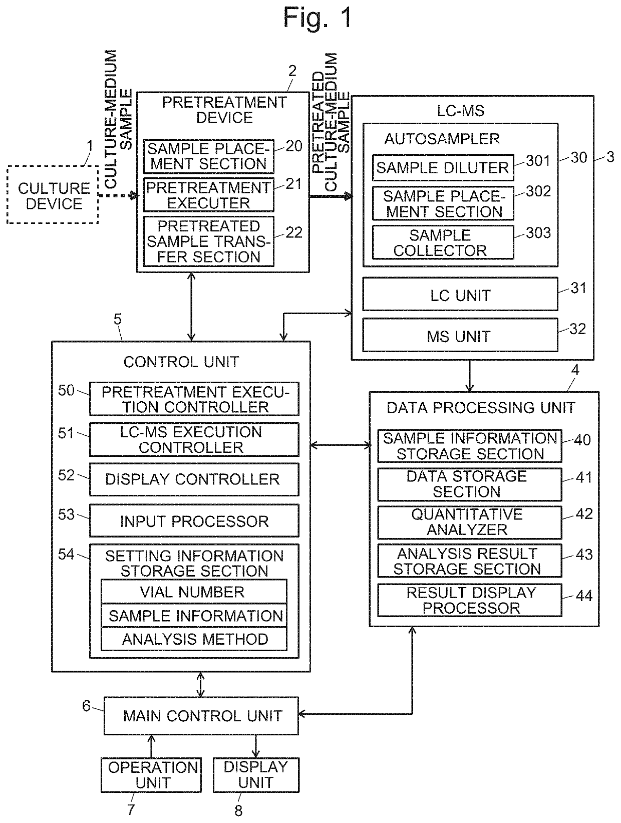 Biological sample analysis system