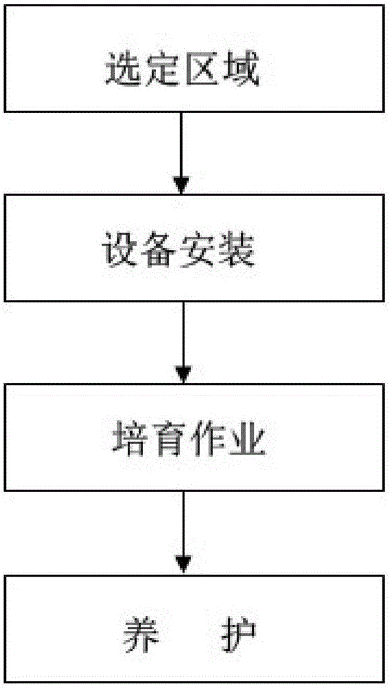 Plant mat ecological retaining wall used for restoring mine plants and method thereof