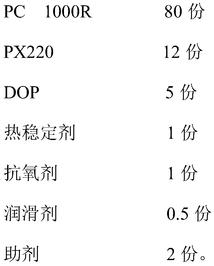 Special low-temperature injection-molded transparent PC (Polycarbonate) material for IMD (In-Mold Decoration) and preparation method therefor