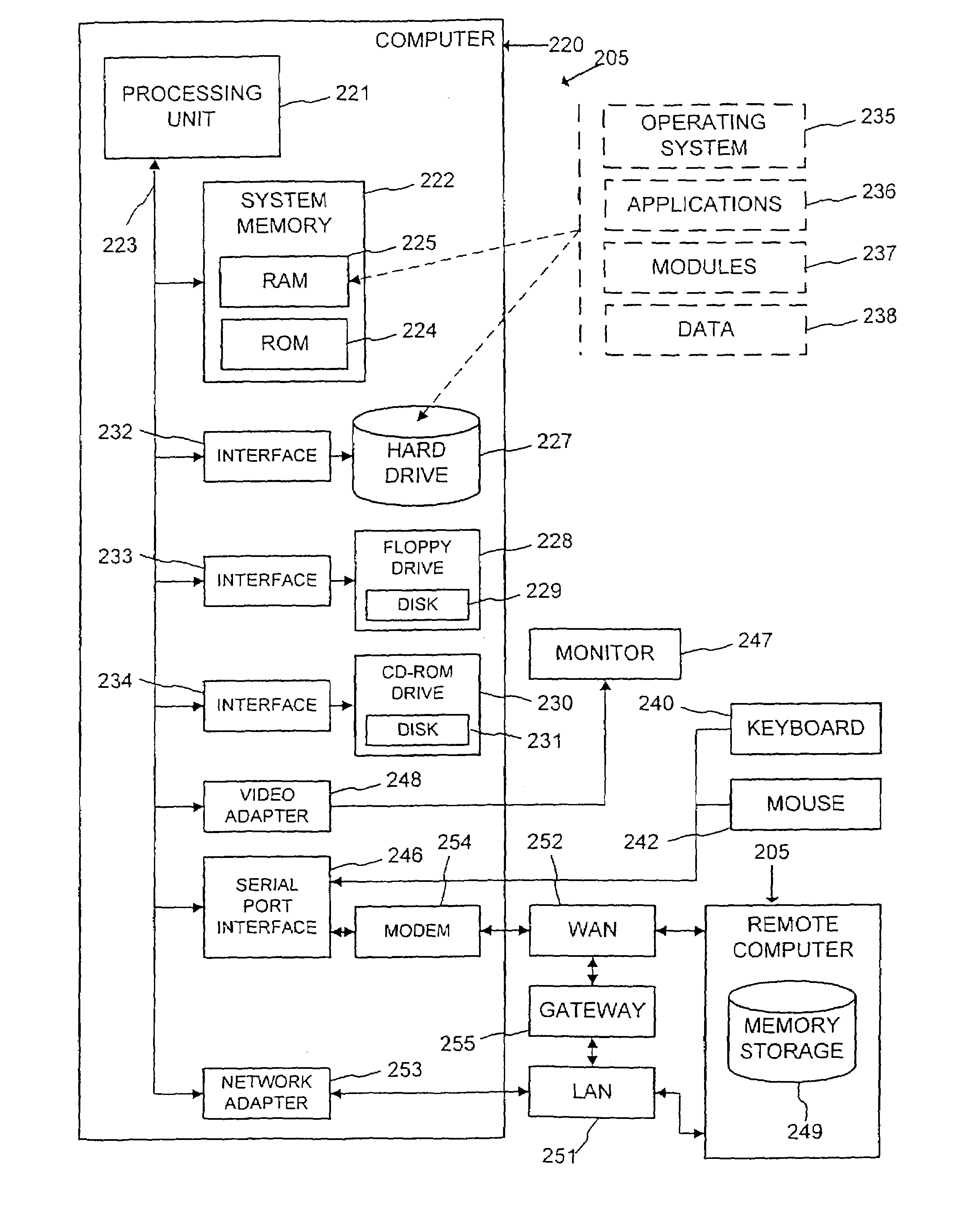 Data structure for efficient access to variable-size data objects