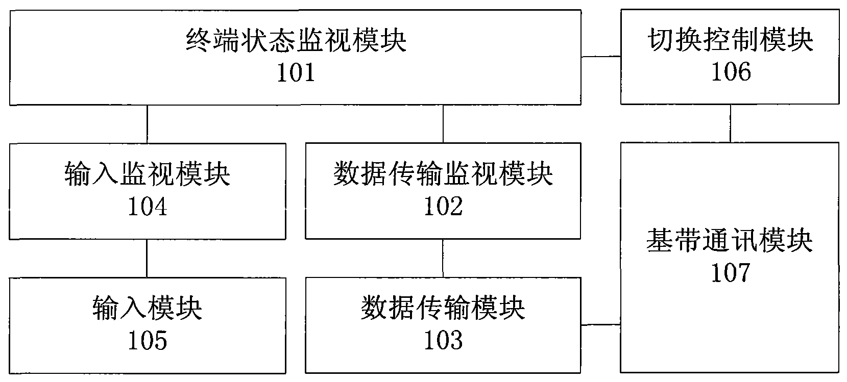 Dynamic switching device and method for mobile terminal data mode