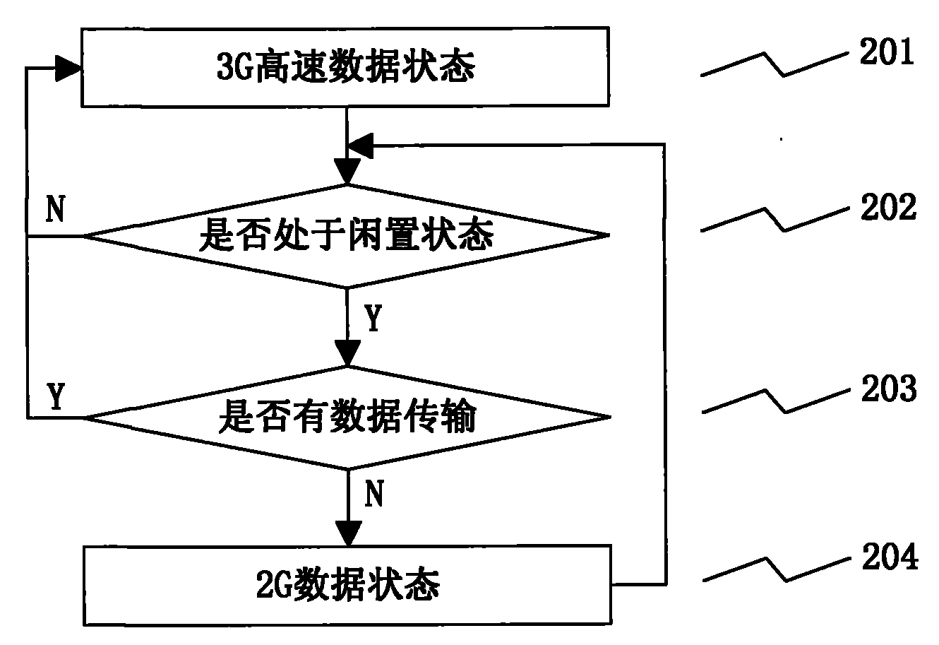 Dynamic switching device and method for mobile terminal data mode