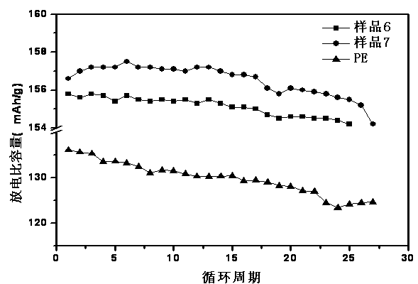 Composite polymer separator and preparation method thereof