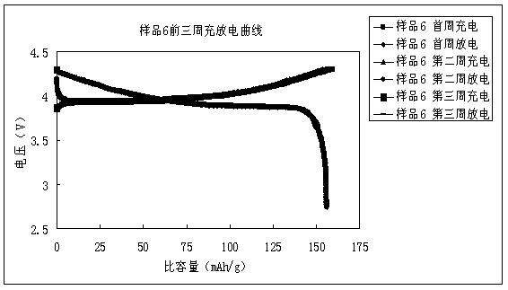 Composite polymer separator and preparation method thereof