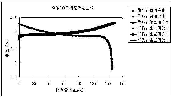 Composite polymer separator and preparation method thereof