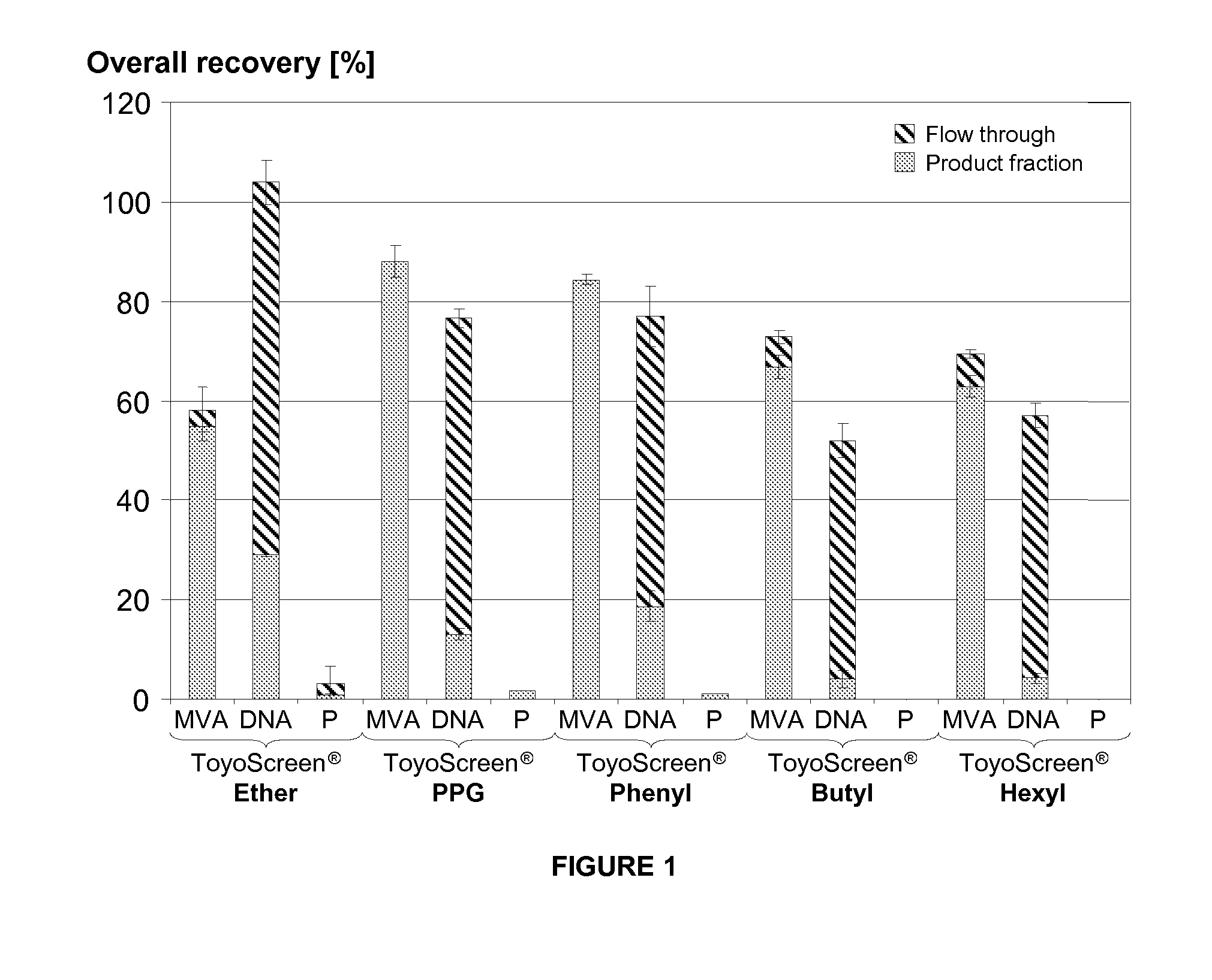 Purification of vaccinia viruses using hydrophobic interaction chromatography