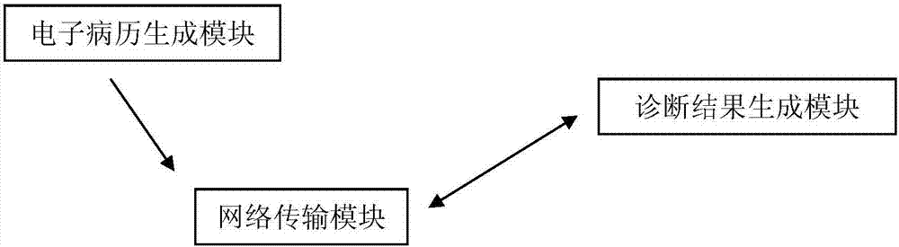 Networked collection system of tuberculosis electronic medical records