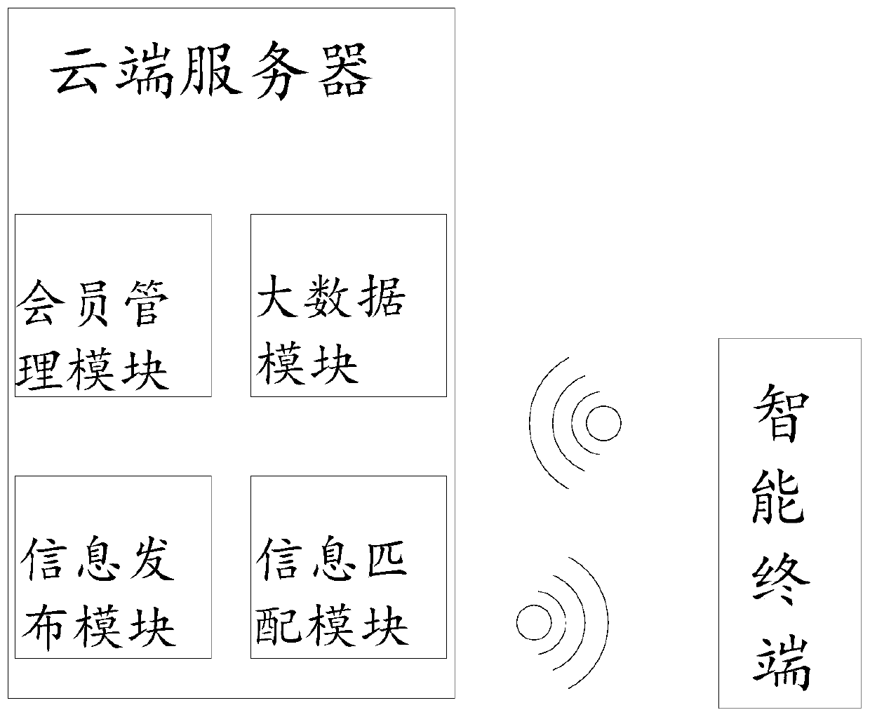 Employee sharing system