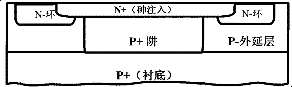 Preparation method of diode chip on P+ substrate and structure of diode chip