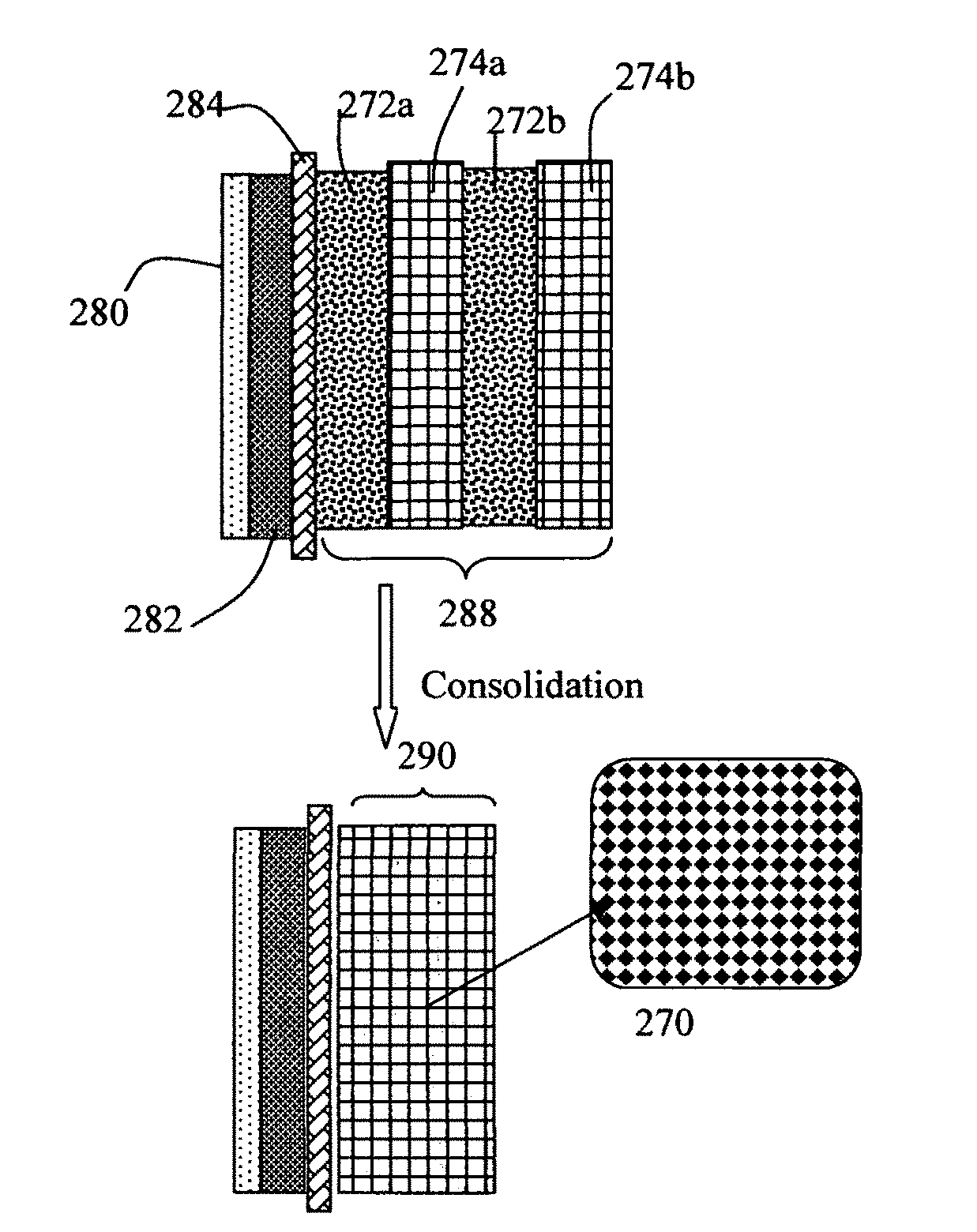 Method of producing alkali metal or alkali-ion batteries having high volumetric and gravimetric energy densities