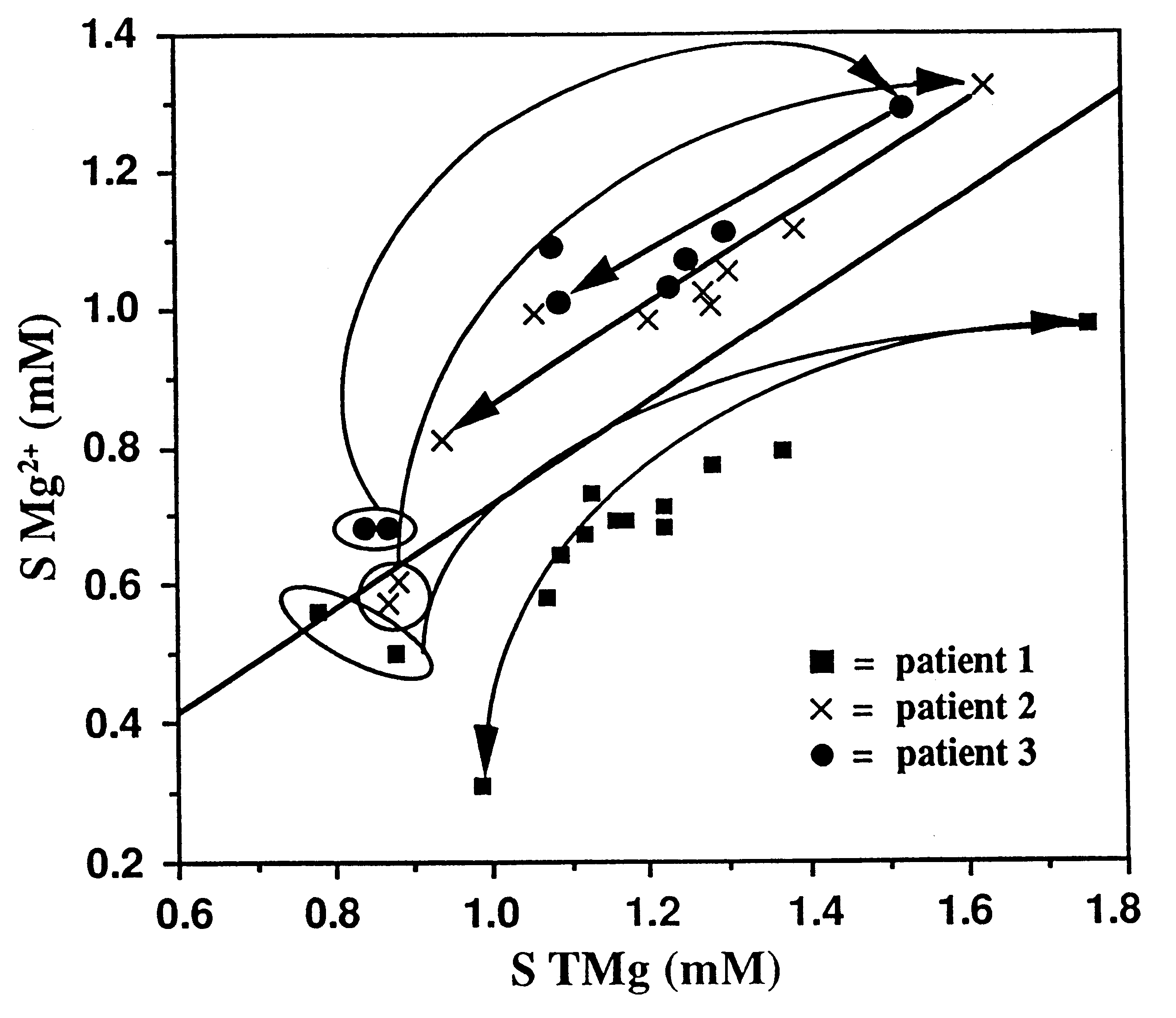 Method and composition for treatment of headache using magnesium