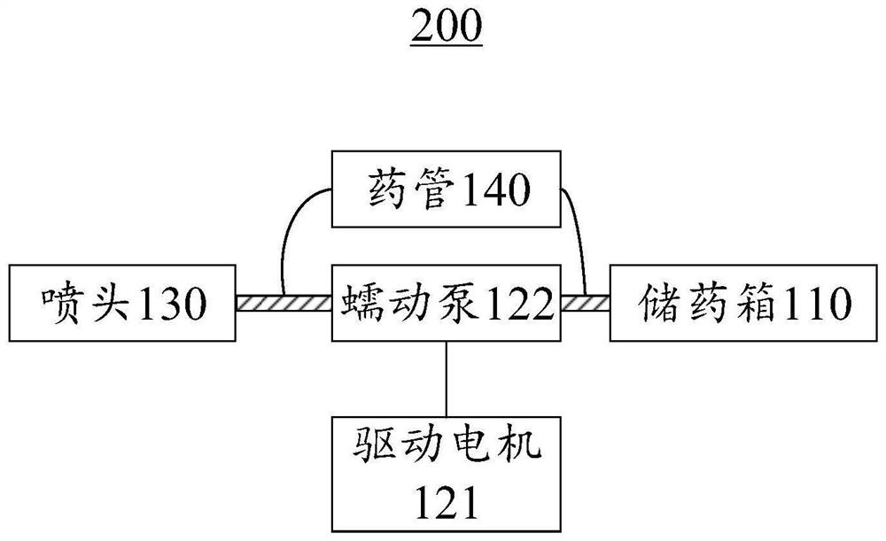 Spraying control method and device of unmanned equipment, unmanned equipment and electronic equipment