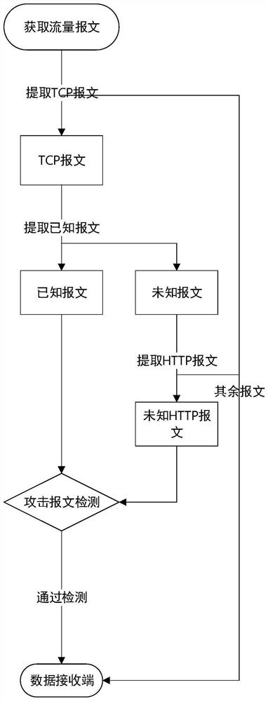 Data sending method and device based on WAF, electronic device and storage medium