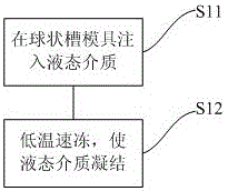 Object surface cleaning device and method and preparing method for cleaning ice ball