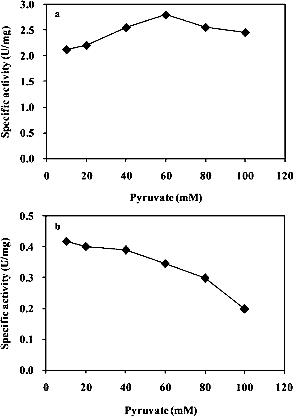 Method for simultaneously preparing chial ortho-alkamine and chial diol through whole-cell biological catalysis