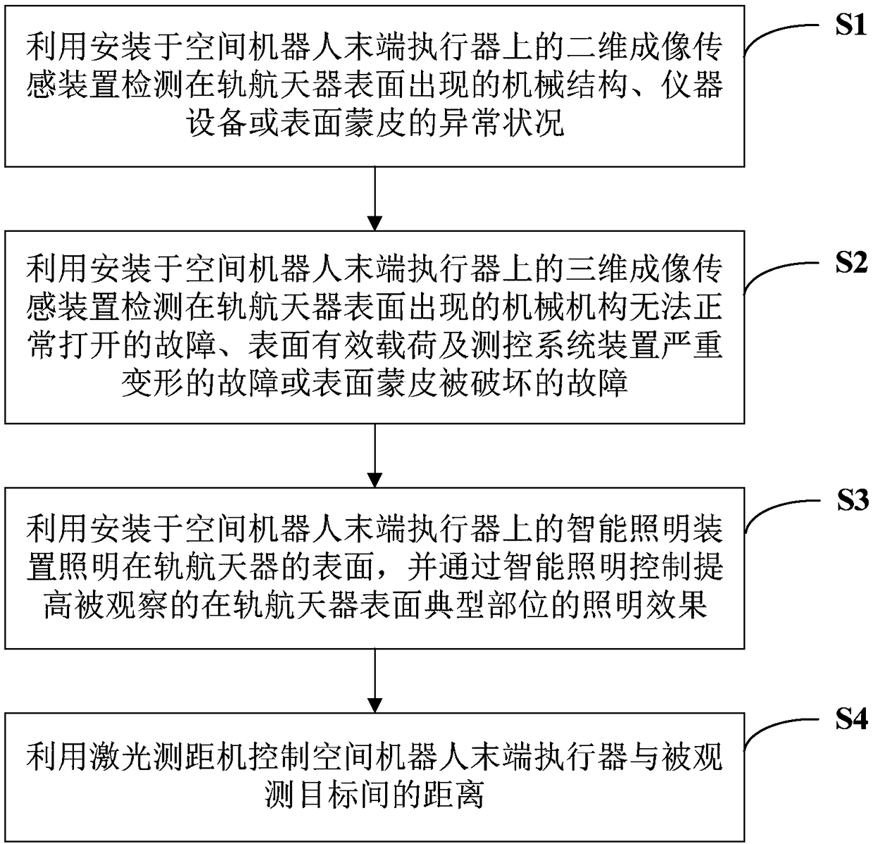 In-orbit spacecraft surface abnormity status intelligent detection method and system thereof