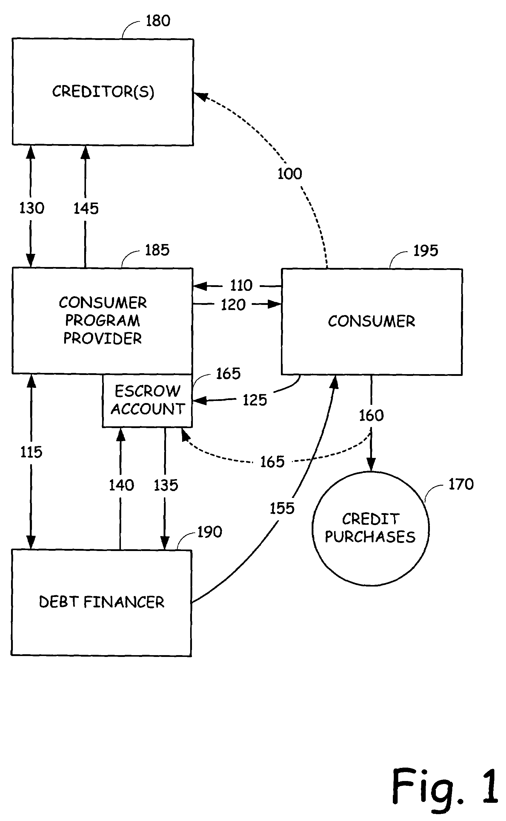 Combined debt consolidation and settlement program