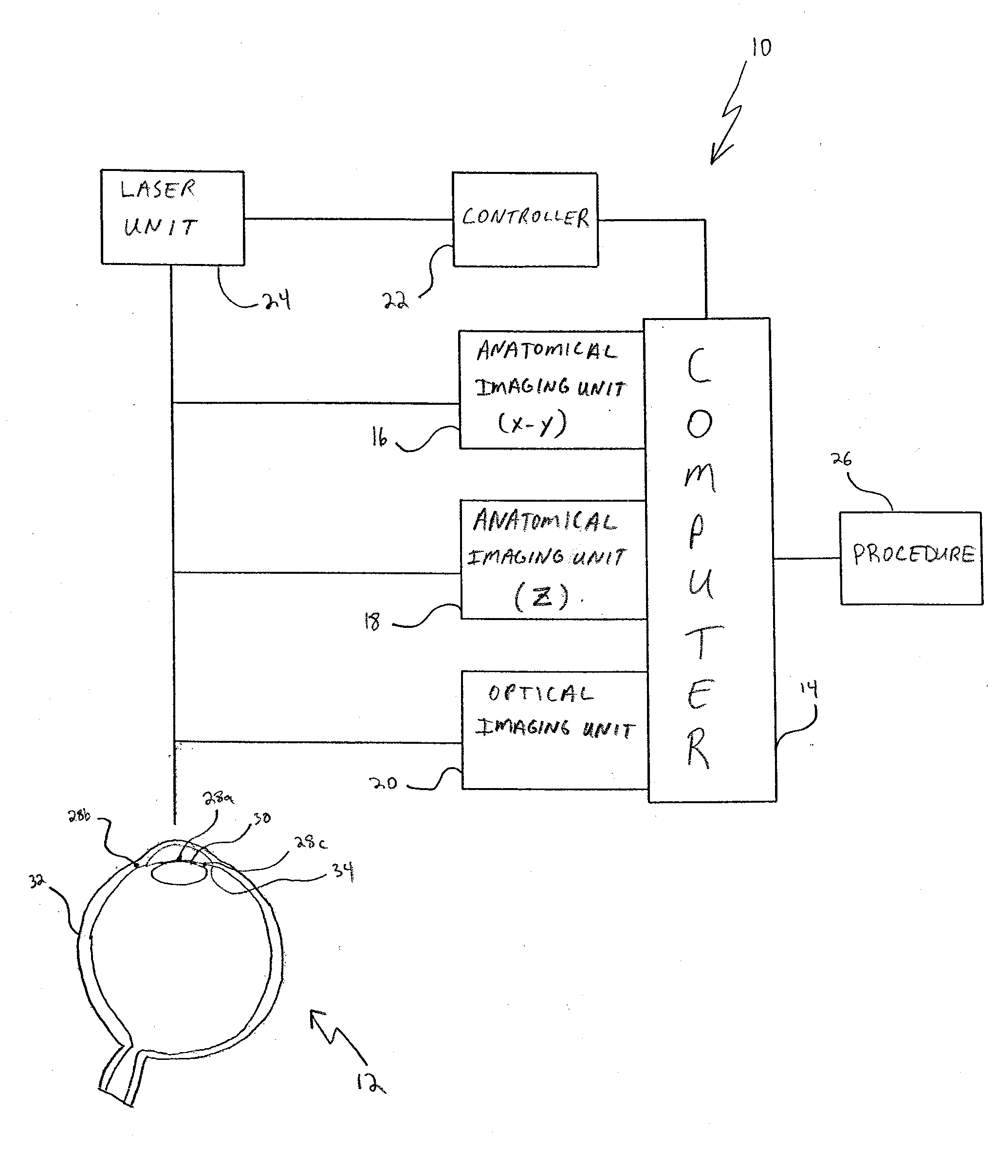 System and Method for Using Multiple Detectors