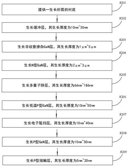 A gan-based LED epitaxial wafer, epitaxial growth method and LED chip