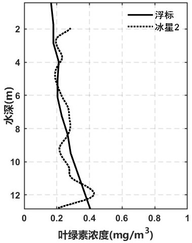 Chlorophyll concentration vertical profile inversion method of satellite-borne single-photon laser radar