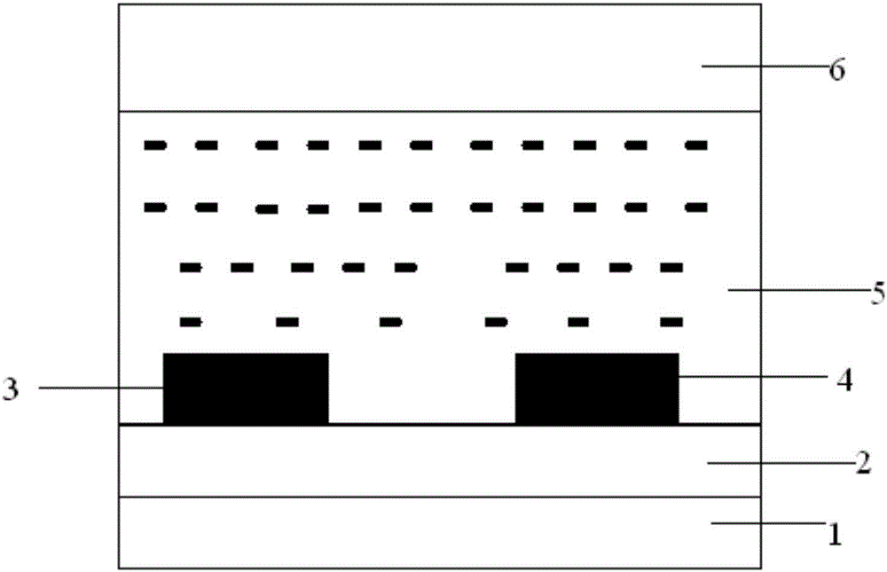 Photosensitive device and its preparation method, photosensitive detector