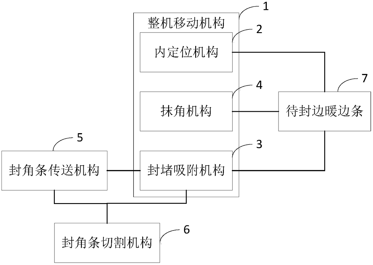 Angle part edge sealing machine for warm edge strip