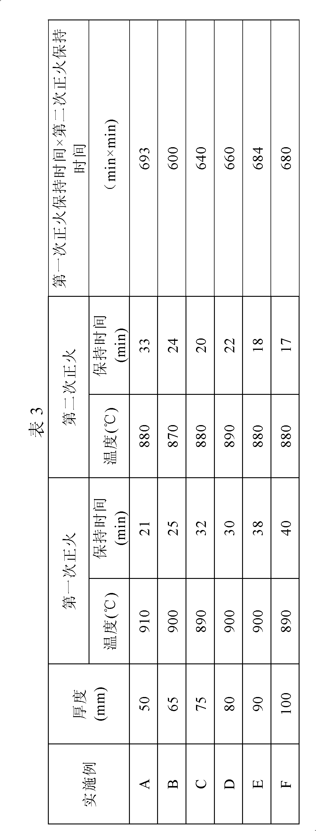 High tempering parameter PWHT embrittlement resistant, extra thick cryogenic steel plate and manufacture method thereof