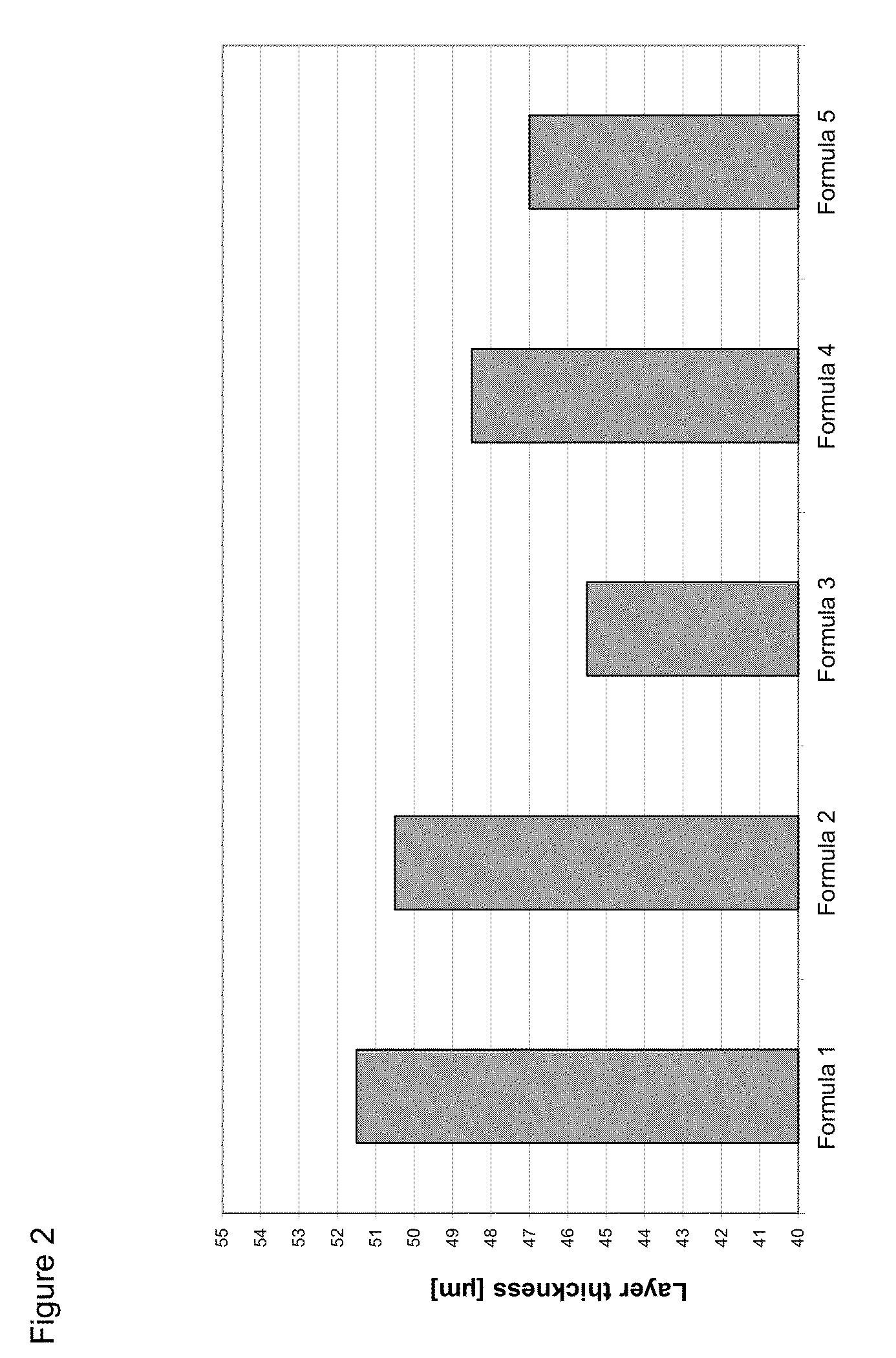 Functionalized particles and use thereof