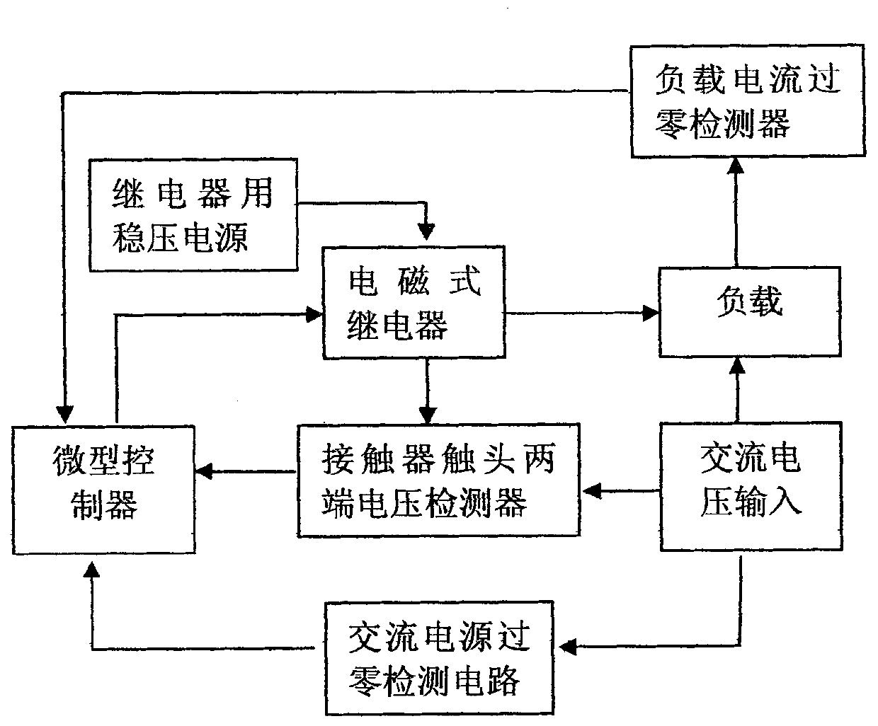 Self-adaptive electromagnetic relay zero-crossing on and off control method