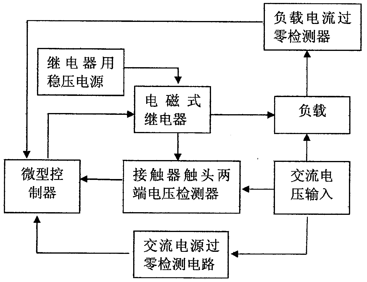 Self-adaptive electromagnetic relay zero-crossing on and off control method