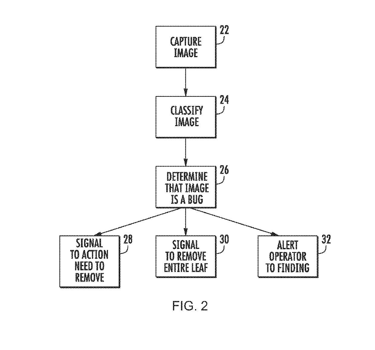 Object image recognition and instant active response with enhanced application and utility