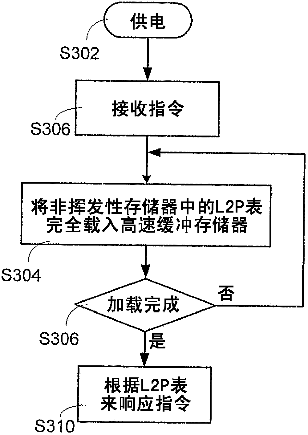 Method for establishing address mapping table of solid-state memory