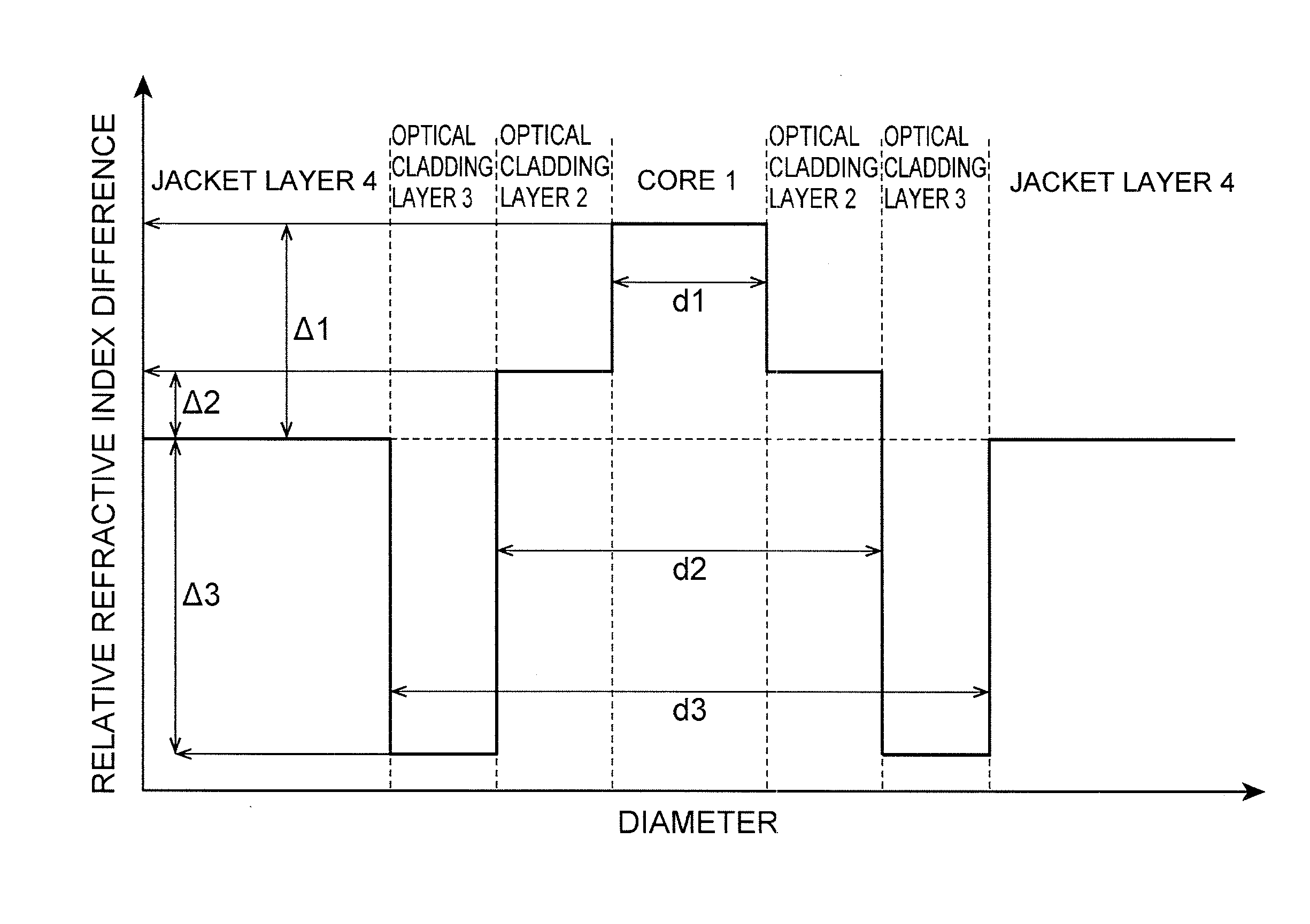 Optical fiber, optical fiber cord, and optical fiber cable