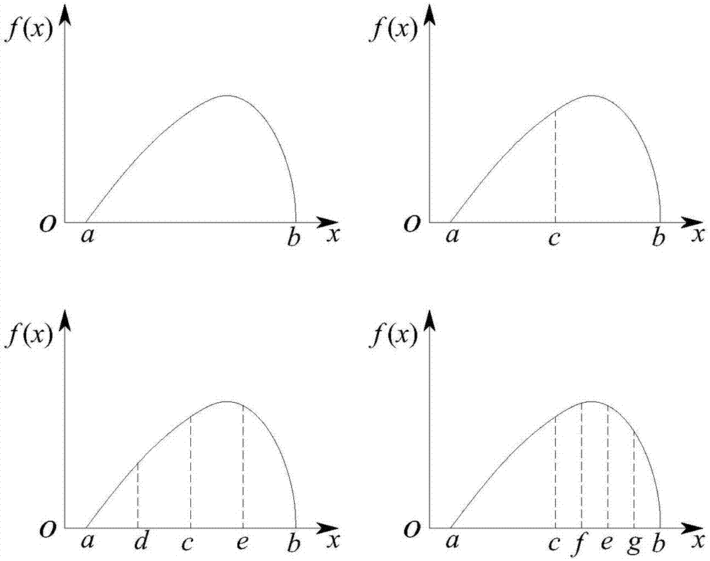 Analysis method for structure response interval comprising interval parameters based on hyper-volume iterative strategy