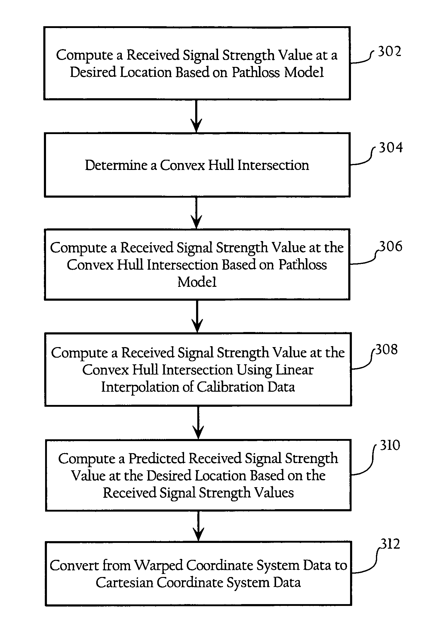 Radio frequency coverage map generation in wireless networks