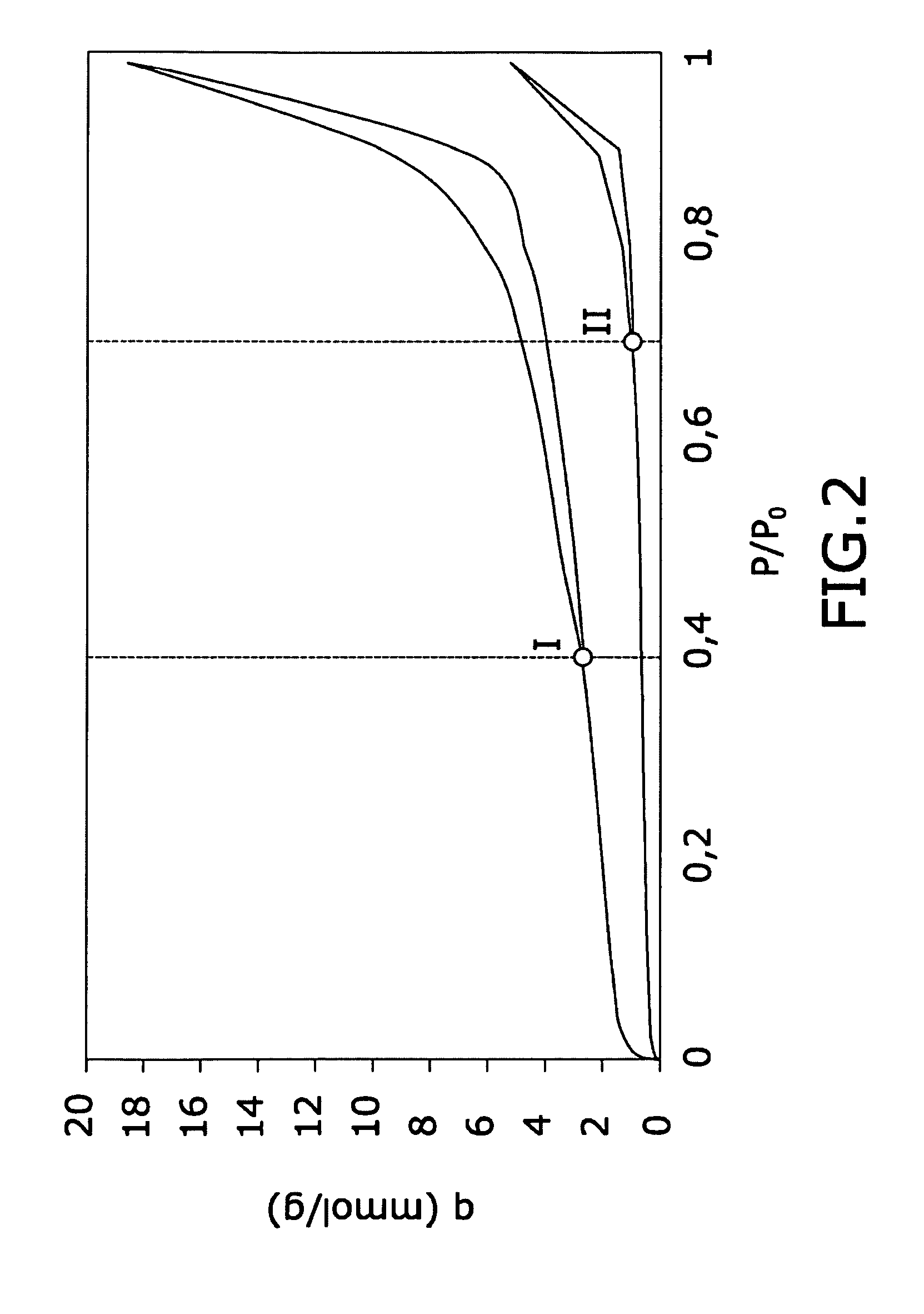 Carbon nanofibers and procedure for obtaining said nanofibers