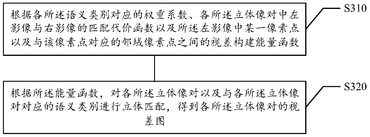 Semantic map generation method, device and system, storage medium and electronic equipment