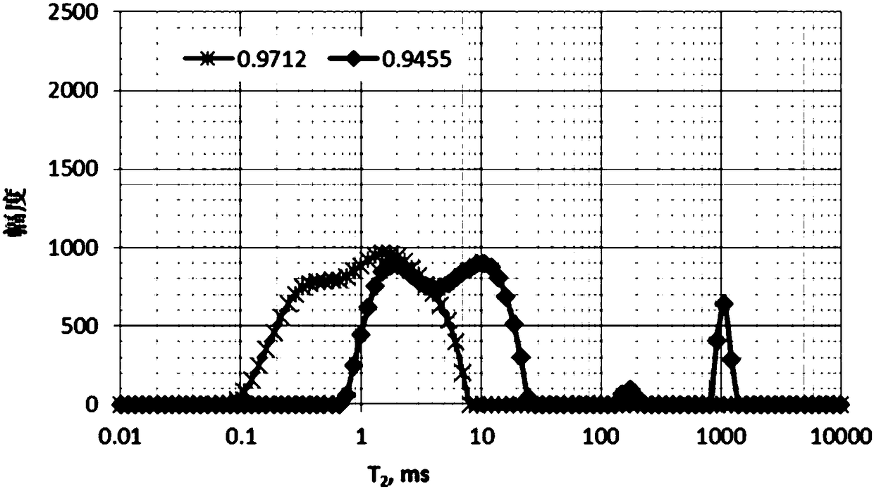 Method for measuring crude oil density